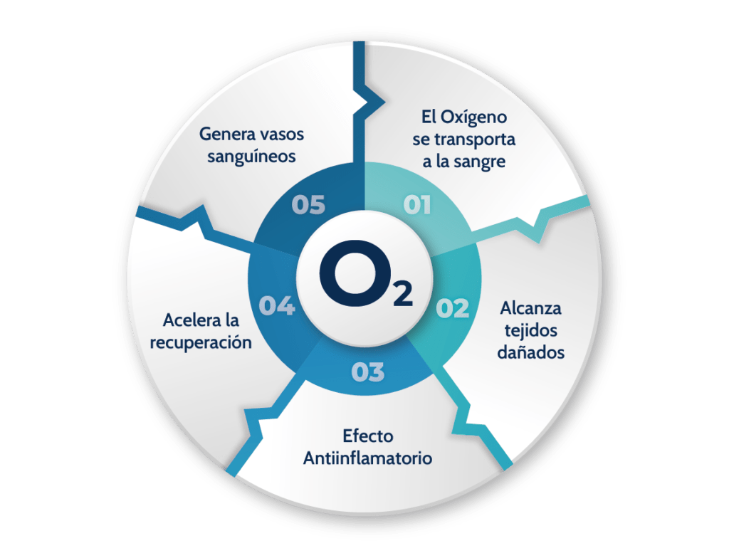 Cámaras Hiperbáricas de Alto Rendimiento
